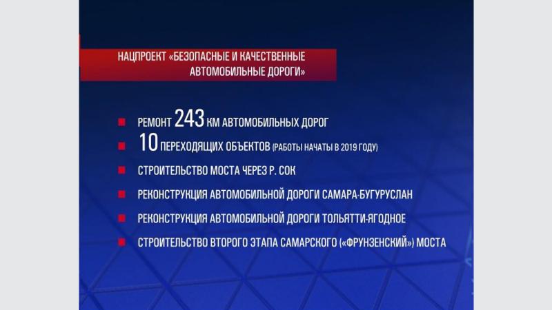 Губернатор Дмитрий Азаров рассказал о планах по реализации нацпроектов в Самарской области