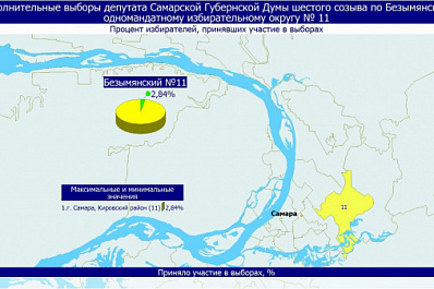 В Самарской области более 33 тысяч человек уже приняли участие в выборах