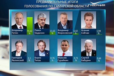 В Самаре подвели официальные итоги выборов