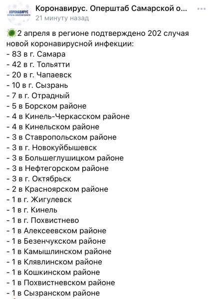 202 человека заболели коронавирусом в Самарской области 2 апреля