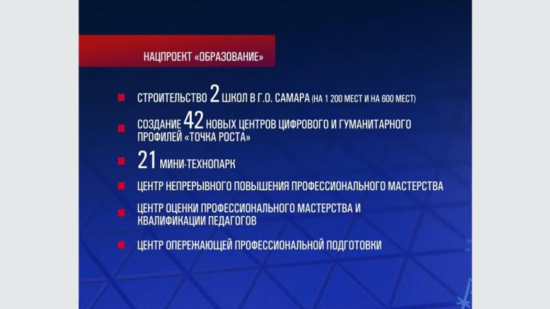 Губернатор Дмитрий Азаров рассказал о планах по реализации нацпроектов в Самарской области