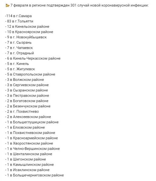 Оперштаб: в Самарской области COVID-19 заразился ещё 301 человек