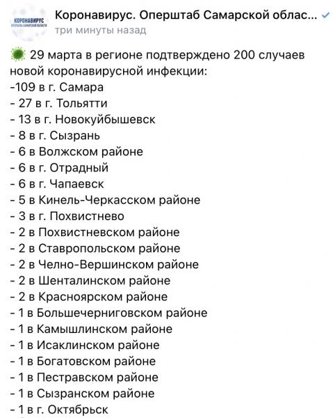 Ровно 200 пациентов заболели коронавирусом в Самарской области 29 марта