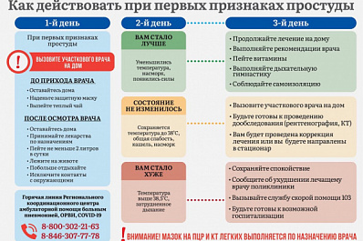 Минздрав советует, как вести себя при наличии признаков простудного заболевания
