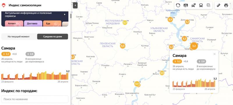 Самара показывает низкий индекс самоизоляции