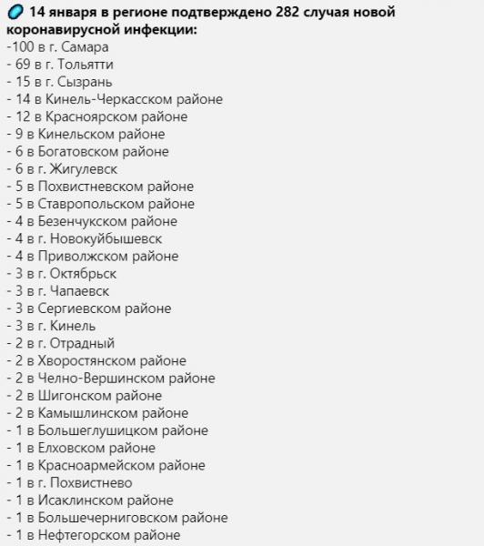 Где и как заразились COVID-19 еще 282 жителя Самарской области