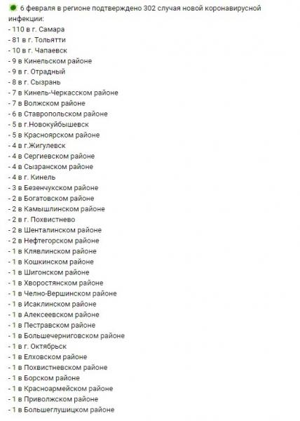 Коронавирус: где и как заразились 302 жителя Самарской области 6 февраля