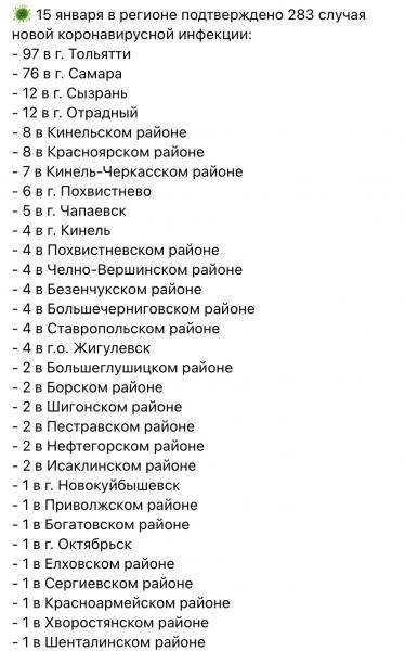  +283: где и как заболели коронавирусом в Самарской области 15 января