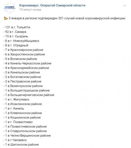В Тольятти +131: где и как заразился коронавирусом еще 301 житель Самарской области