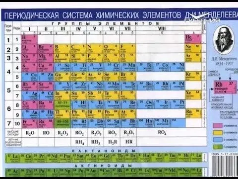 Самые яркие открытия самарских ученых. Утро Губернии