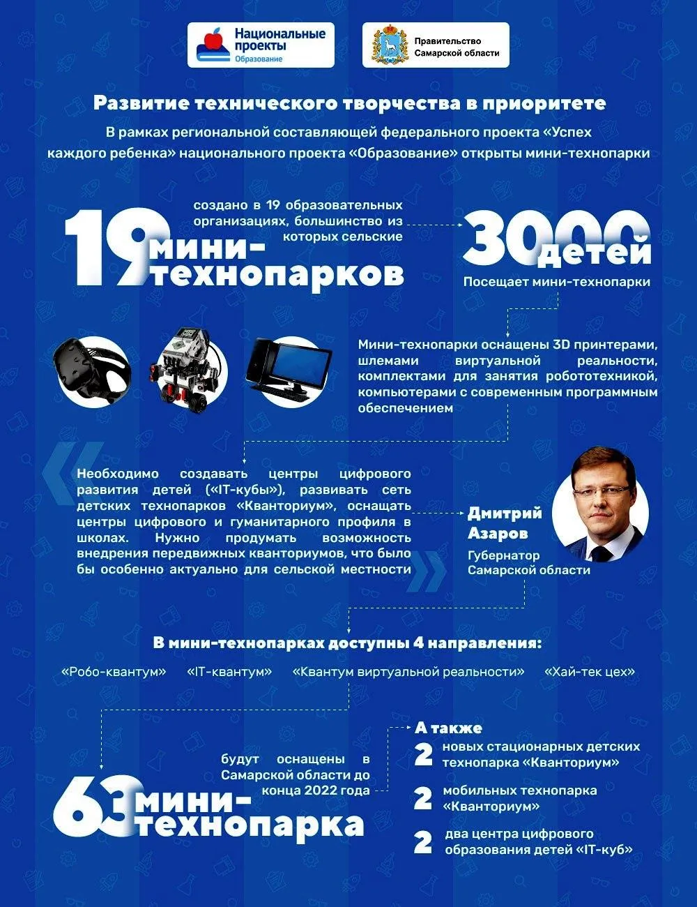 В Самарской области придают огромное значение развитию детского технического творчества