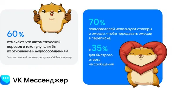 Опрос VK Мессенджера: каждый третий пользователь рунета готов отказаться от звонков по телефону в пользу переписок в мессенджерах