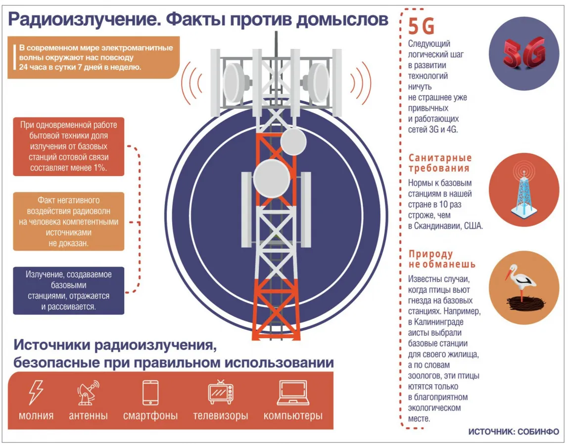 Радиоизлучение. Факты против домыслов