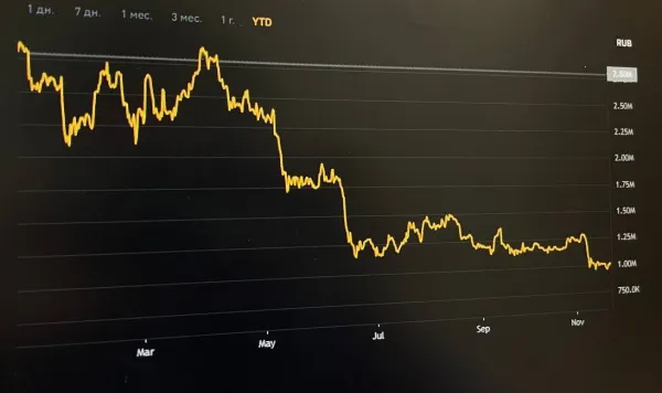 Эксперты ожидают снижения ключевой ставки в России до 16 %