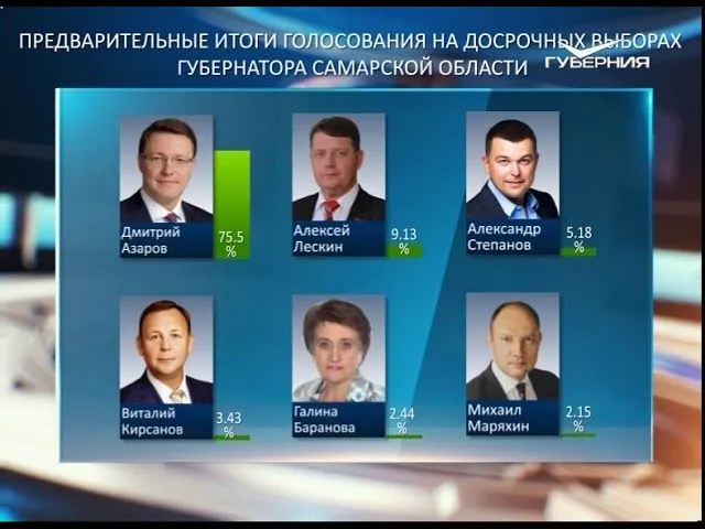 Появились обновлённые данные областного избиркома