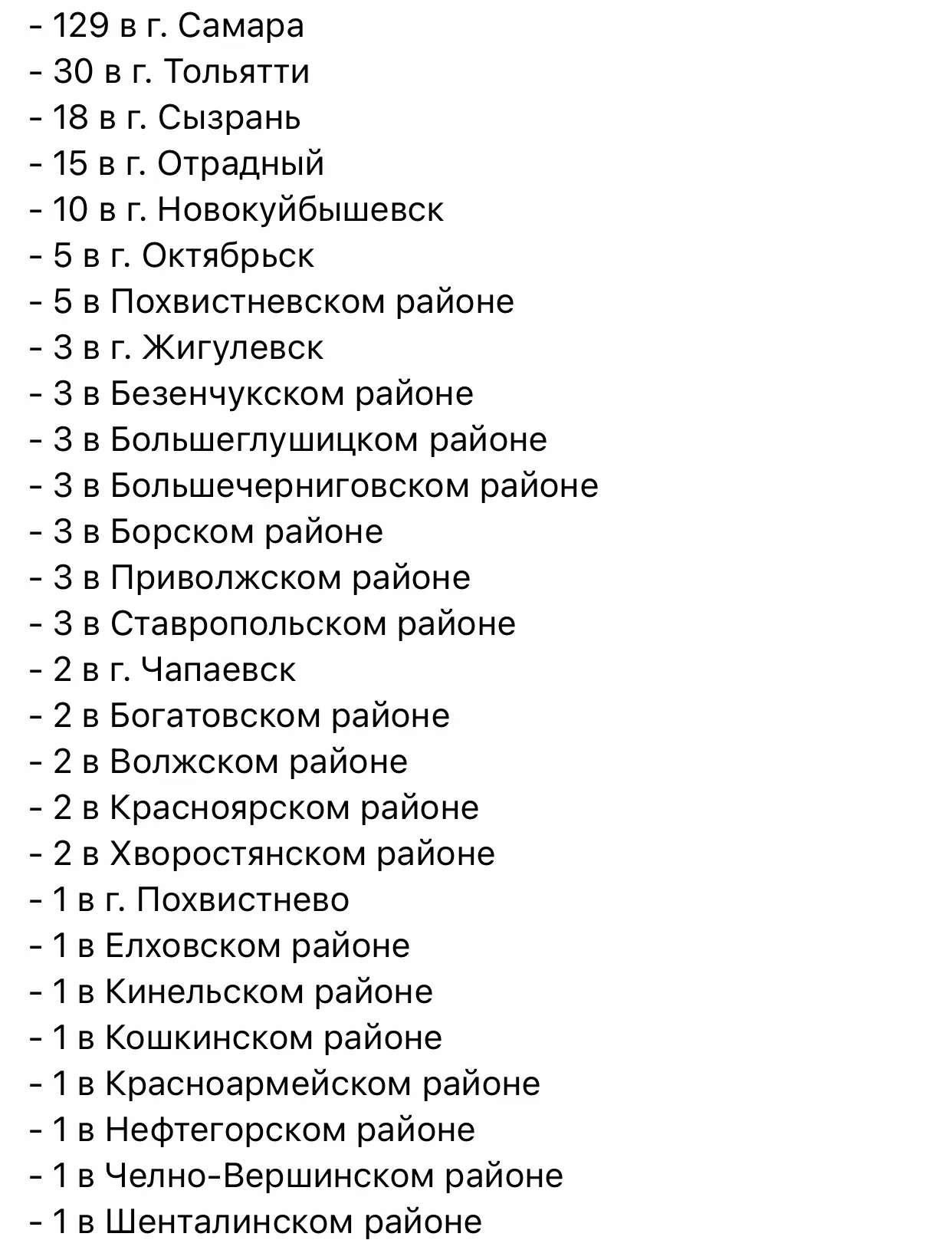 В Самарской области коронавирус обнаружили ещё у 251 человека