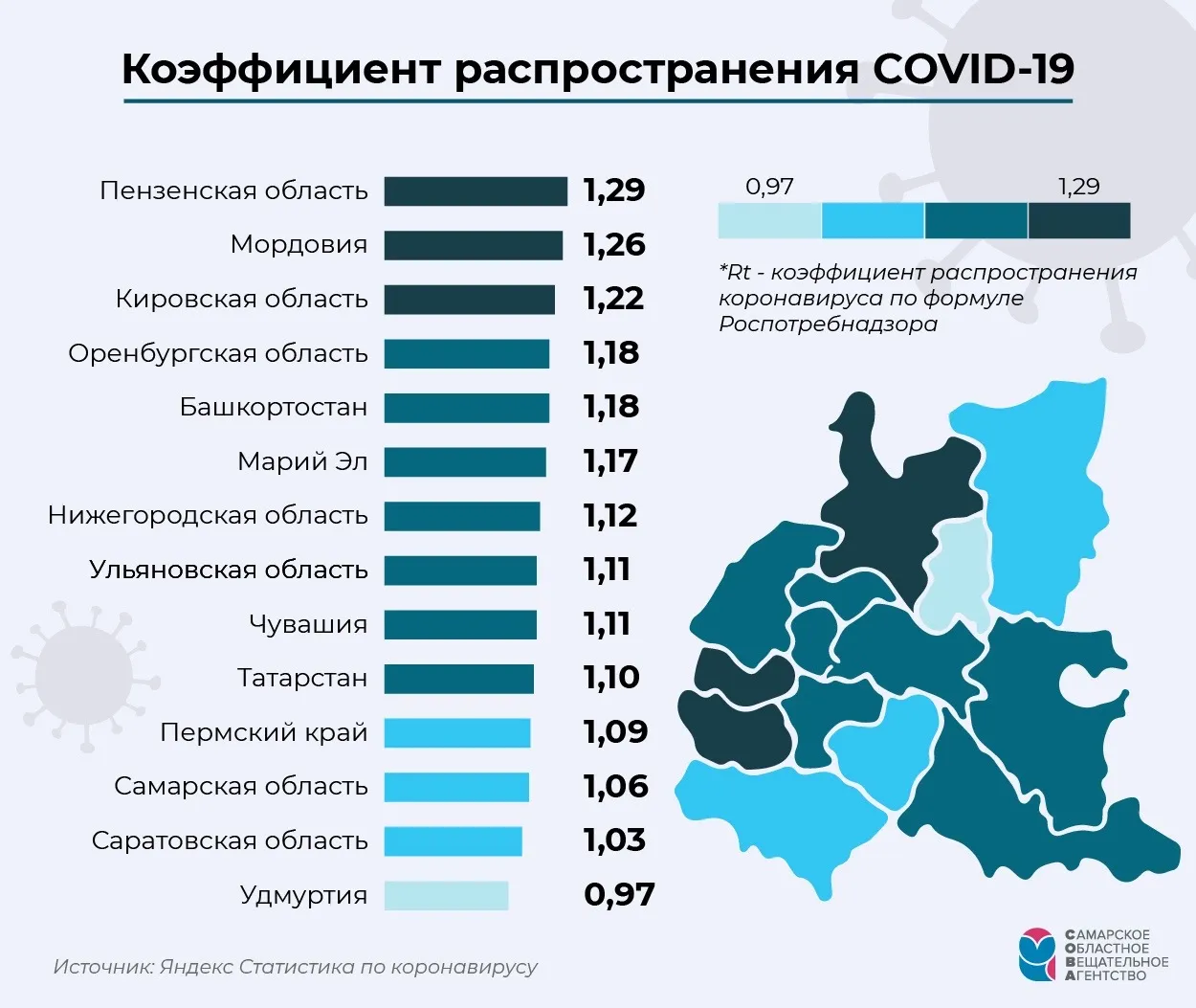 Только цифры: сравнительный анализ показал истинную картину заражения  коронавирусом в Самарской области | СОВА - главные новости Самары