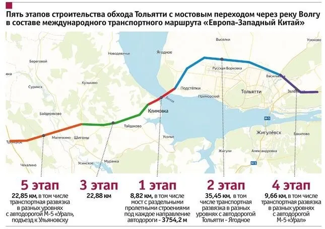 Проложить маршрут село Ягодное - Тольятти