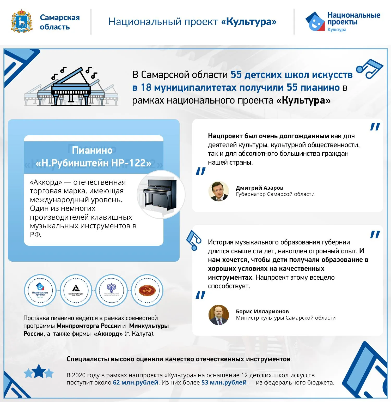 Самарское знамя презентация. Региональные проекты самарская область. Договор содействие занятости. Национальный проект образование. Содействие занятости женщин федеральный проект.